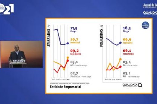 Divulgação dos vencedores do Marcas de Quem Decide 2021 ocorreu no dia 15 de abril