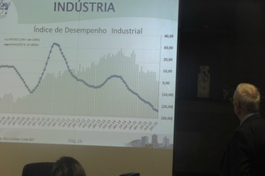 Dados do desempenho econômico foram divulgados na quarta-feira (2) - Foto: Giovana Schmitt